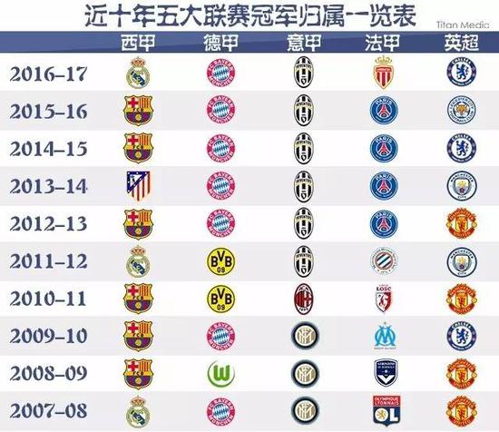 赛程密集的